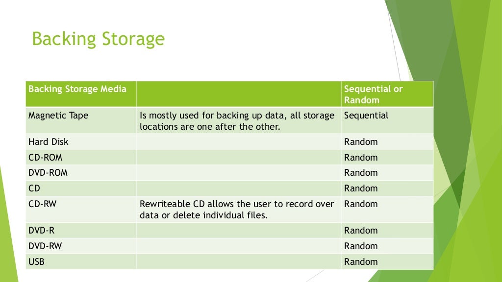 Backing Storage