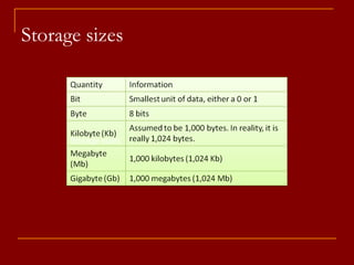 Storage sizes
Storage sizes
 