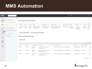 15
MMS Automation
 
