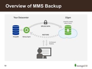 19
Overview of MMS Backup
 