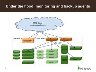 24
Under the hood: monitoring and backup agents
 