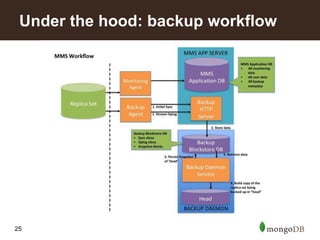 25
Under the hood: backup workflow
 