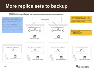 40
More replica sets to backup
 