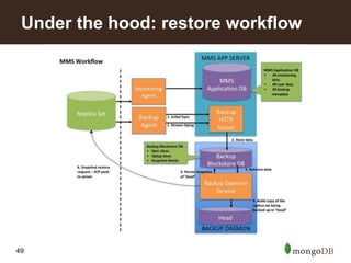 49
Under the hood: restore workflow
 