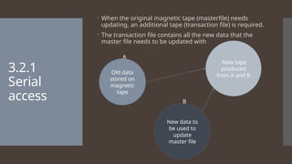 Backing up of data IGCSE ICT Chapter 3.ppt
