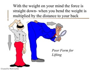 With the weight on your mind the force is straight down- when you bend the weight is multiplied by the distance to your back Poor Form for Lifting 