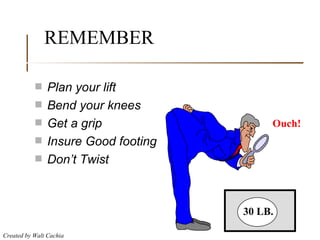 REMEMBER Plan your lift Bend your knees Get a grip Insure Good footing Don’t Twist 30 LB. Ouch! 
