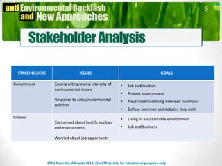 6



           Stakeholder Analysis

  STAKEHOLDERS                       ISSUES                                               GOALS

Government           Coping with growing intensity of           •    Job stabilization
                     environmental issues
                                                                •    Protect environment
                     Response to anti/environmental             •    Neutralize/balancing between two flows
                     activism
                                                                •    Defuse controversial debates thru polls
Citizens                                                        •    Living in a sustainable environment
                     Concerned about health, ecology
                     and environment                            •    Job and business

                     Worried about job opportunity




                 CMU Australia. Adelaide 2012. Class Materials, for Educational purposes only.
 