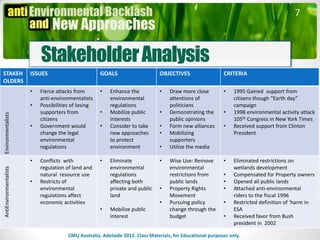 7



                                Stakeholder Analysis
STAKEH                      ISSUES                        GOALS                      OBJECTIVES                  CRITERIA
OLDERS
                            •   Fierce attacks from       •   Enhance the            •   Draw more close         •    1995 Gained support from
                                anti-environmentalists        environmental              attentions of                citizens though “Earth day”
                            •   Possibilities of losing       regulations                politicians                  campaign
                                supporters from           •   Mobilize public        •   Demonstrating the       •    1998 environmental activity attack
Environmentalists




                                citizens                      interests                  public opinions              105th Congress in New York Times
                            •   Government would          •   Consider to take       •   Form new alliances      •    Received support from Clinton
                                change the legal              new approaches         •   Mobilizing                   President
                                environmental                 to protect                 supporters
                                regulations                   environment            •   Utilize the media

                            •Conflicts with               •   Eliminate              •   Wise Use: Remove        •    Eliminated restrictions on
                             regulation of land and           environmental              environmental                wetlands development
AntiEnvironmentalists




                             natural resource use
                        Media:                                regulations                restrictions from       •    Compensated for Property owners
                          • Restricts of                      affecting both             public lands            •    Opened all public lands
                             environmental                    private and public     •   Property Rights         •    Attached anti-environmental
                             regulations affect               land                       Movement                     riders to the fiscal 1996
                             economic activities                                     •   Pursuing policy         •    Restricted definition of ‘harm in
                                                          •   Mobilize public            change through the           ESA
                                                              interest                   budget                  •    Received favor from Bush
                                                                                                                      president in 2002

                                            CMU Australia. Adelaide 2012. Class Materials, for Educational purposes only.
 