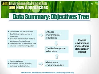 9



      Data Summary: Objectives Tree

• Conduct CBA and risk assessment                    Enhance
• Careful interpretation and use of
                                                     environmental
  Public polls
• Draw more attentions from media to                 regulations
  gain supports from audiences                                                                       Protect
• Lobby politicians to maintain the core                                                           environment
  value s of environmental regulations                                                            and neutralize
                                                     Effectively response                         stakeholders’
                                                     to backlash                                     interest


• Form new alliances
                                                     Mainstream
• Mainstream cultures, economic,
  technology and ethical values                      environmentalists

                  CMU Australia. Adelaide 2012. Class Materials, for Educational purposes only.
 