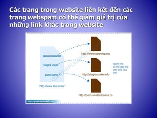 Các trang trong website liên kết đến các
trang webspam có thể giảm giá trị của
những link khác trong website
 