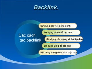 Backlink.
Sử dụng bài viết để tạo link
Sử dụng video để tạo link
Sử dụng các mạng xã hội tạo link
Sử dụng Blog để tạo link
Nội dung trang web phải thật hay
Các cách
tạo backlink
 