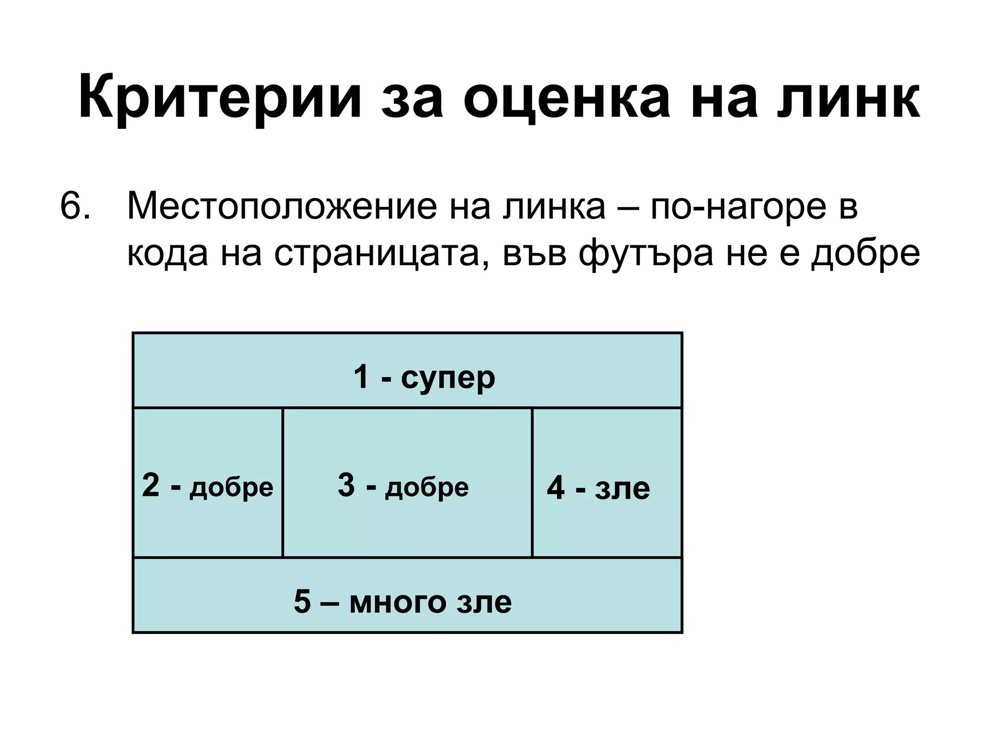 Критерии за оценка на линк
6. Местоположение на линка – по-нагоре в
кода на страницата, във футъра не е добре
1 - супер
4 - зле
5 – много зле
2 - добре 3 - добре
 