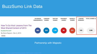 BuzzSumo Link Data
Sources: Content Marketing Institute, CMO council, Content 2012
Partnership with Majestic
 