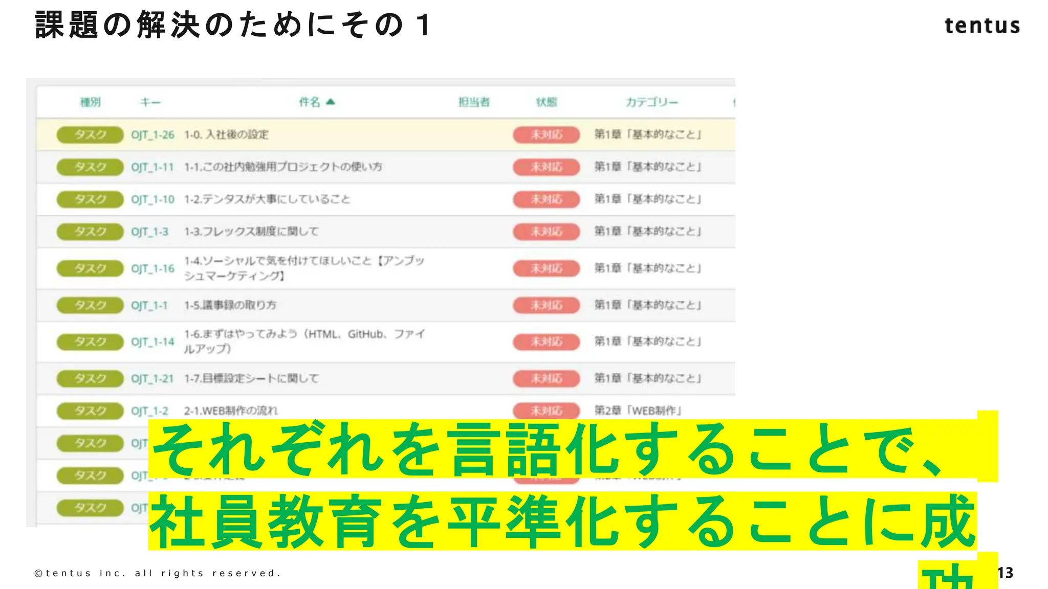 13
©️ t e n t u s i n c . a l l r i g h t s r e s e r v e d .
それぞれを言語化することで、
社員教育を平準化することに成
課題の解決のためにその１
 