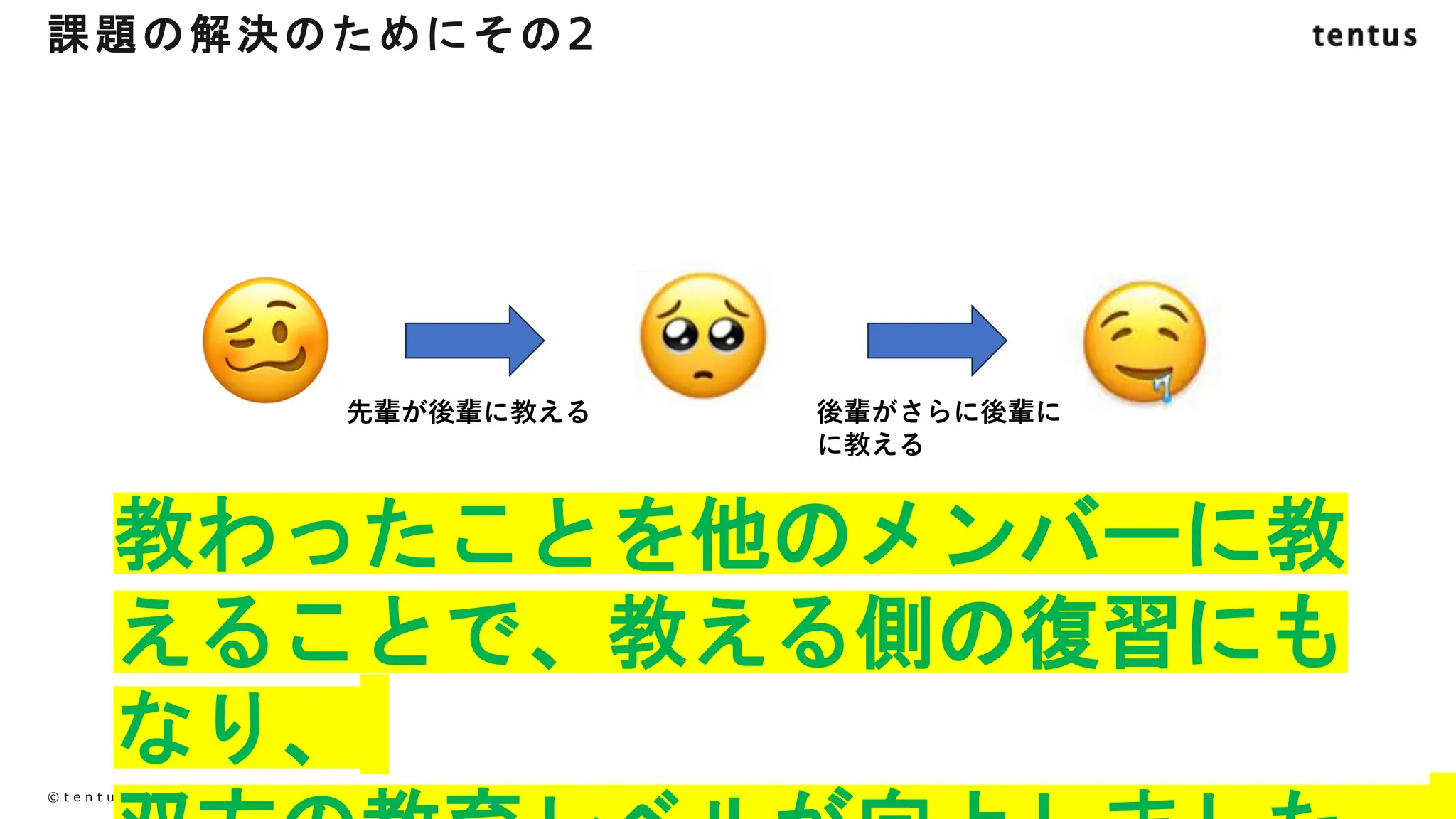 19
©️ t e n t u s i n c . a l l r i g h t s r e s e r v e d .
課題の解決のためにその2
教わったことを他のメンバーに教
えることで、教える側の復習にも
なり、
先輩が後輩に教える 後輩がさらに後輩に
に教える
 