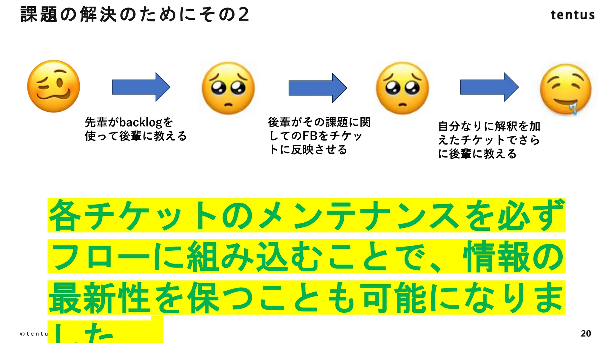 20
©️ t e n t u s i n c . a l l r i g h t s r e s e r v e d .
課題の解決のためにその2
各チケットのメンテナンスを必ず
フローに組み込むことで、情報の
最新性を保つことも可能になりま
先輩がbacklogを
使って後輩に教える
自分なりに解釈を加
えたチケットでさら
に後輩に教える
後輩がその課題に関
してのFBをチケッ
トに反映させる
 