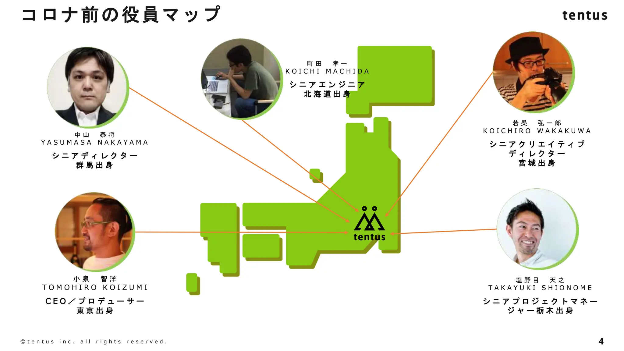 コロナ前の役員マップ
4
©️ t e n t u s i n c . a l l r i g h t s r e s e r v e d .
塩 野 目 天 之
T A K A Y U K I S H I O N O M E
シ ニ ア プ ロ ジ ェ ク ト マ ネ ー
ジ ャ ー 栃 木 出 身
小 泉 智 洋
T O M O H I R O K O I Z U M I
C E O ／ プ ロ デ ュ ー サ ー
東 京 出 身
町 田 孝 一
K O I C H I M A C H I D A
シ ニ ア エ ン ジ ニ ア
北 海 道 出 身
若 桑 弘 一 郎
K O I C H I R O W A K A K U W A
シ ニ ア ク リ エ イ テ ィ ブ
デ ィ レ ク タ ー
宮 城 出 身
中 山 泰 将
Y A S U M A S A N A K A Y A M A
シ ニ ア デ ィ レ ク タ ー
群 馬 出 身
 