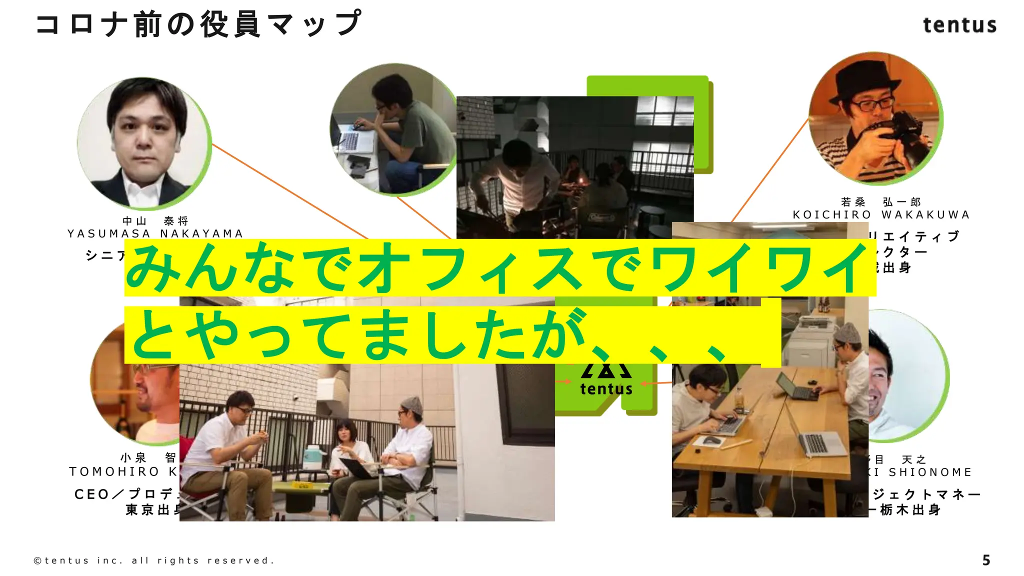 コロナ前の役員マップ
5
©️ t e n t u s i n c . a l l r i g h t s r e s e r v e d .
塩 野 目 天 之
T A K A Y U K I S H I O N O M E
シ ニ ア プ ロ ジ ェ ク ト マ ネ ー
ジ ャ ー 栃 木 出 身
小 泉 智 洋
T O M O H I R O K O I Z U M I
C E O ／ プ ロ デ ュ ー サ ー
東 京 出 身
町 田 孝 一
K O I C H I M A C H I D A
シ ニ ア エ ン ジ ニ ア
北 海 道 出 身
若 桑 弘 一 郎
K O I C H I R O W A K A K U W A
シ ニ ア ク リ エ イ テ ィ ブ
デ ィ レ ク タ ー
宮 城 出 身
中 山 泰 将
Y A S U M A S A N A K A Y A M A
シ ニ ア デ ィ レ ク タ ー
群 馬 出 身
みんなでオフィスでワイワイ
とやってましたが、、、
 