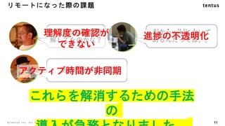 11
©️ t e n t u s i n c . a l l r i g h t s r e s e r v e d .
これらを解消するための手法
の
リモートになった際の課題
テレカンの話は理
解してたのかな？
だからwikiにかいて
あるんだってば、、
あれ？起きてる？
理解度の確認が
できない
進捗の不透明化
アクティブ時間が非同期
 