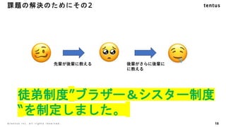 18
©️ t e n t u s i n c . a l l r i g h t s r e s e r v e d .
課題の解決のためにその2
徒弟制度”ブラザー＆シスター制度
“を制定しました。
先輩が後輩に教える 後輩がさらに後輩に
に教える
 