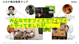 コロナ前の役員マップ
5
©️ t e n t u s i n c . a l l r i g h t s r e s e r v e d .
塩 野 目 天 之
T A K A Y U K I S H I O N O M E
シ ニ ア プ ロ ジ ェ ク ト マ ネ ー
ジ ャ ー 栃 木 出 身
小 泉 智 洋
T O M O H I R O K O I Z U M I
C E O ／ プ ロ デ ュ ー サ ー
東 京 出 身
町 田 孝 一
K O I C H I M A C H I D A
シ ニ ア エ ン ジ ニ ア
北 海 道 出 身
若 桑 弘 一 郎
K O I C H I R O W A K A K U W A
シ ニ ア ク リ エ イ テ ィ ブ
デ ィ レ ク タ ー
宮 城 出 身
中 山 泰 将
Y A S U M A S A N A K A Y A M A
シ ニ ア デ ィ レ ク タ ー
群 馬 出 身
みんなでオフィスでワイワイ
とやってましたが、、、
 