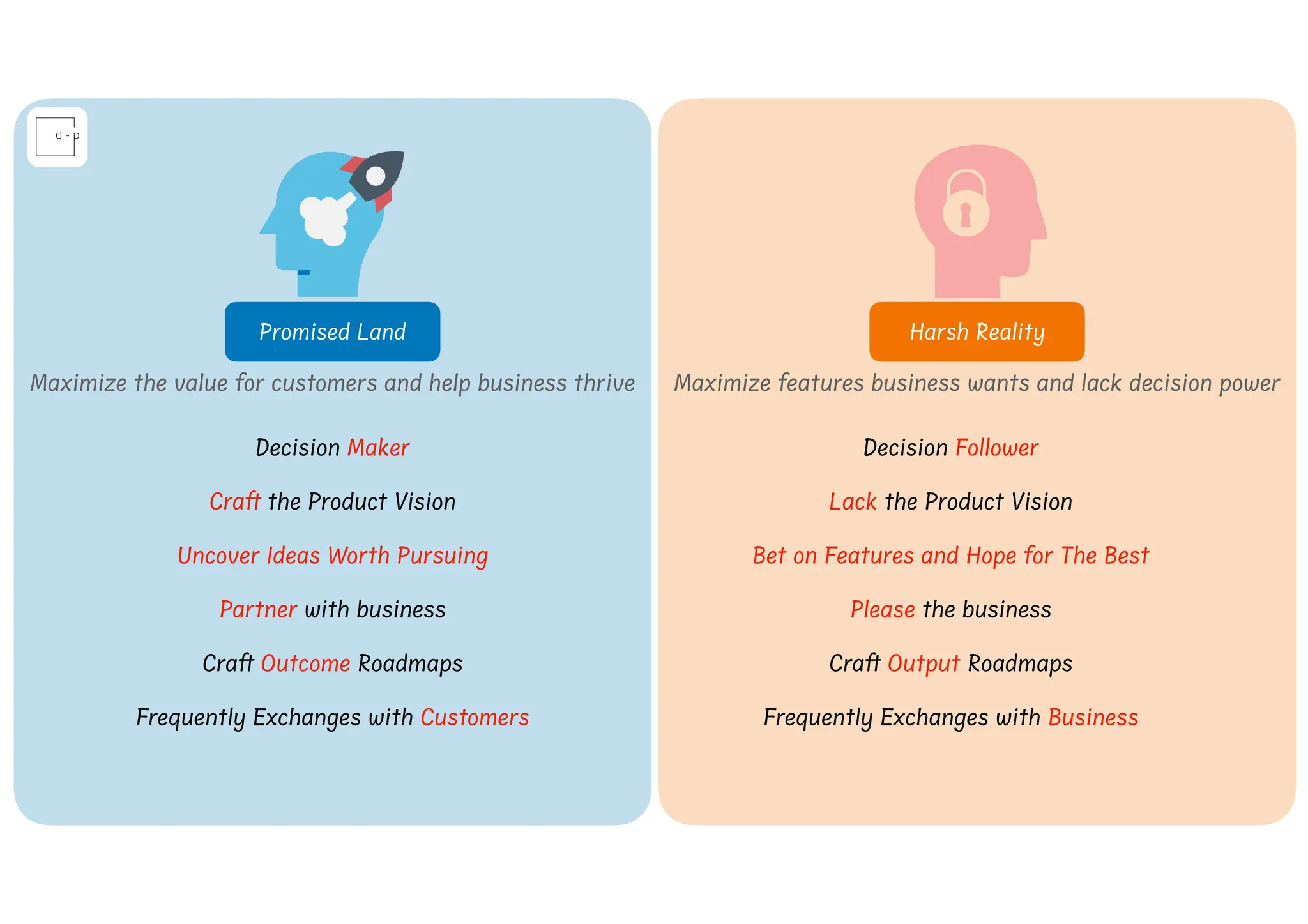 Promised Land Harsh Reality
Maximize the value for customers and help business thrive Maximize features business wants and lack decision power
Decision Maker
Cra
f
t
the Product Vision
Partner with business
Uncover Ideas Worth Pursuing
Cra
f
t
Outcome Roadmaps
Frequently Exchanges with Customers
Decision Follower
Lack the Product Vision
Please the business
Bet on Features and Hope for The Best
Cra
f
t
Output Roadmaps
Frequently Exchanges with Business
 