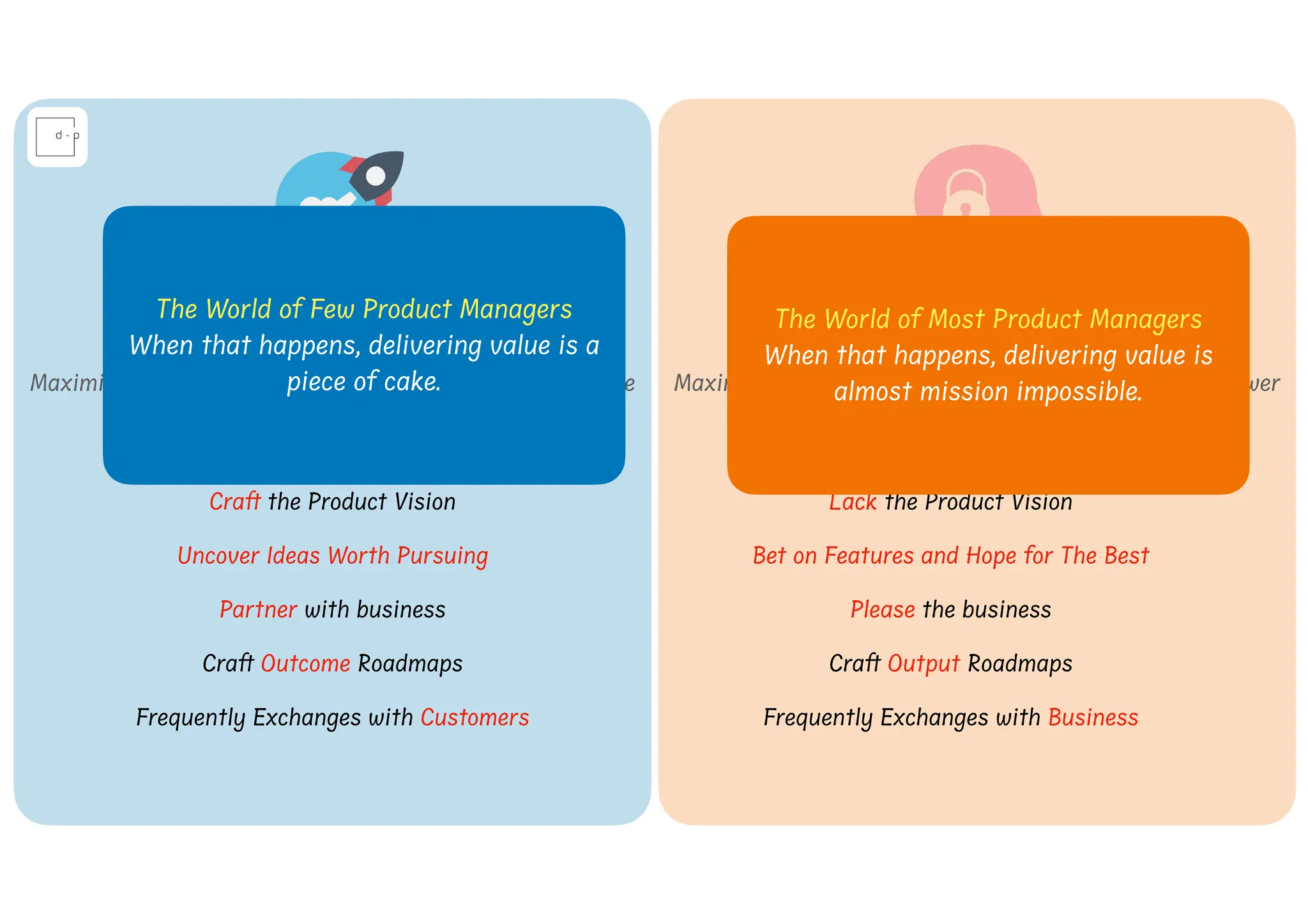 Promised Land Harsh Reality
Maximize the value for customers and help business thrive Maximize features business wants and lack decision power
Decision Maker
Cra
f
t
the Product Vision
Partner with business
Uncover Ideas Worth Pursuing
Cra
f
t
Outcome Roadmaps
The World of Few Product Managers
When that happens, delivering value is a
piece of cake.
Frequently Exchanges with Customers
Decision Follower
Lack the Product Vision
Please the business
Bet on Features and Hope for The Best
Cra
f
t
Output Roadmaps
Frequently Exchanges with Business
The World of Most Product Managers
When that happens, delivering value is
almost mission impossible.
 