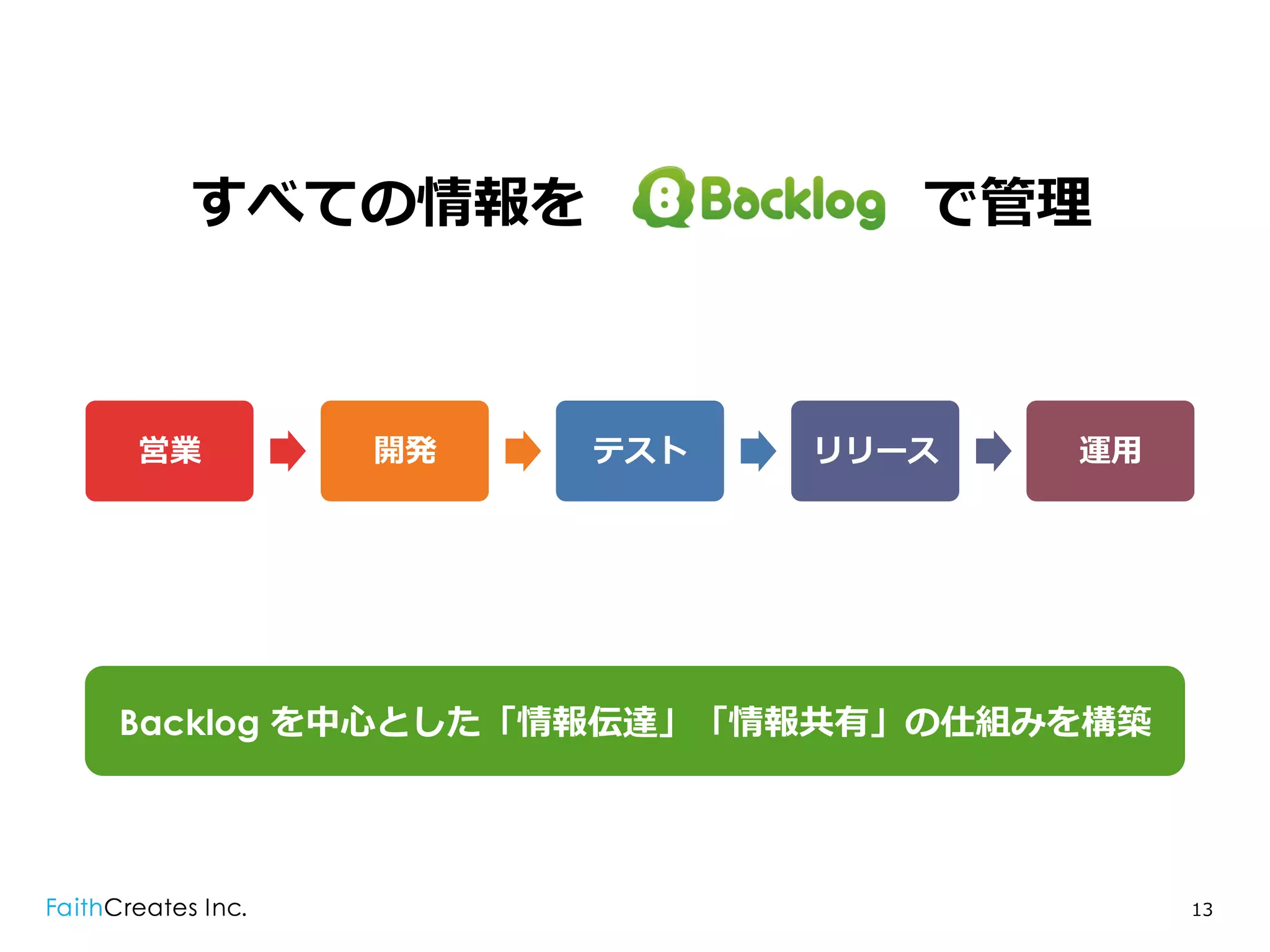 すべての情報を                                    で管理理



営業         開発         テスト         リリース          運⽤用




Backlog を中⼼心とした「情報伝達」「情報共有」の仕組みを構築




                                                      13
 