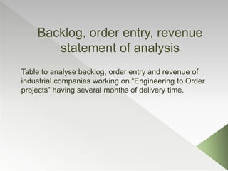 Backlog, order entry, revenue
statement of analysis
Table to analyse backlog, order entry and revenue of
industrial companies working on “Engineering to Order
projects” having several months of delivery time.
 