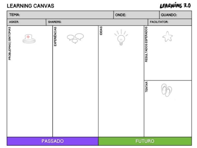 project canvas aplicativo