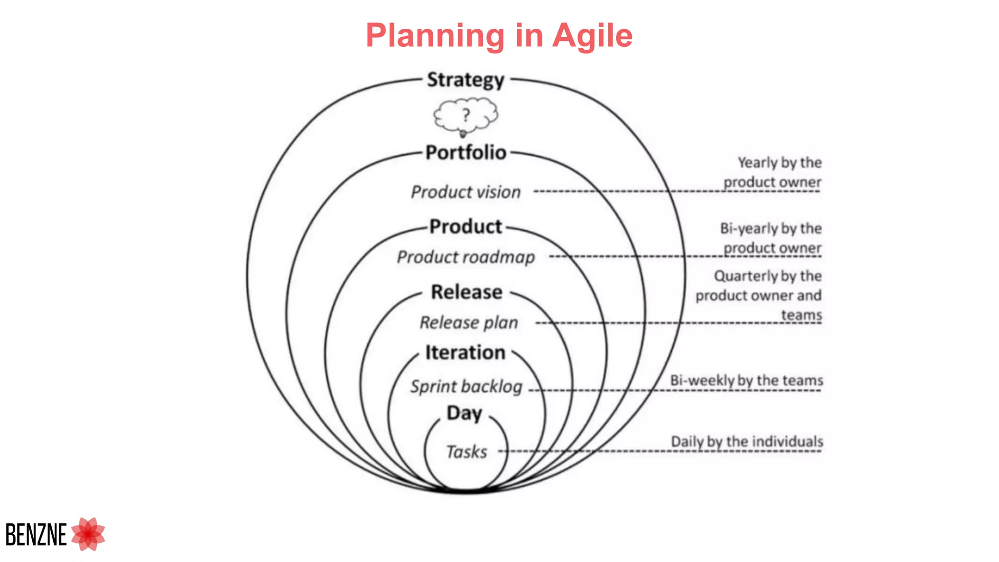 Planning in Agile
 