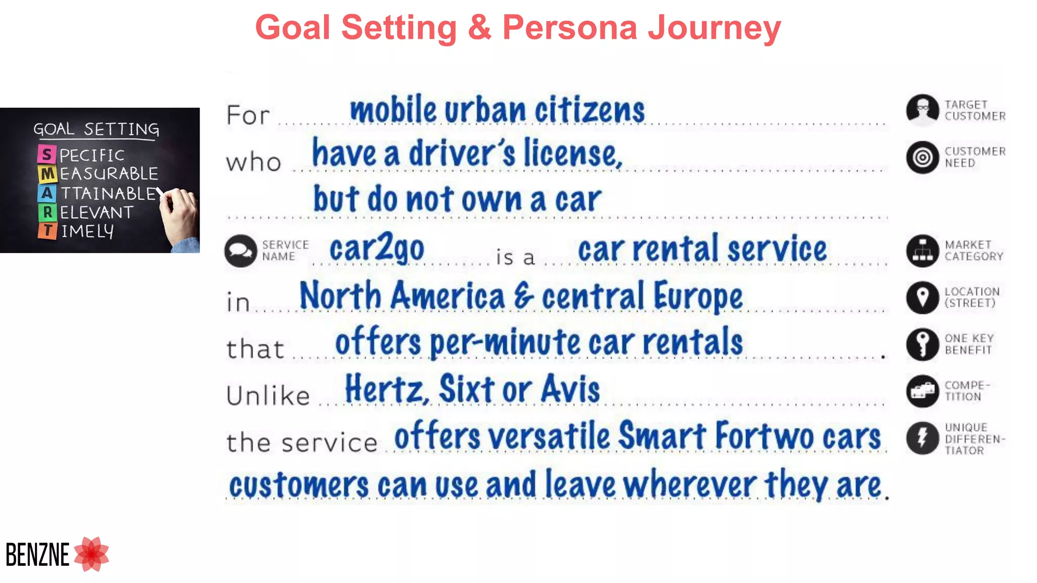 Goal Setting & Persona Journey
 