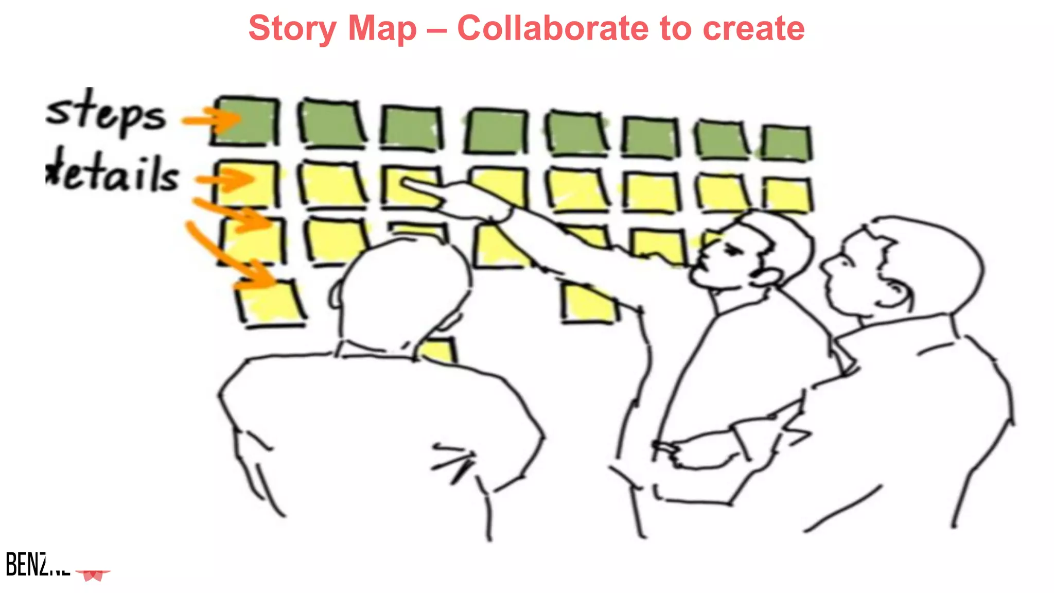 Story Map – Collaborate to create
 