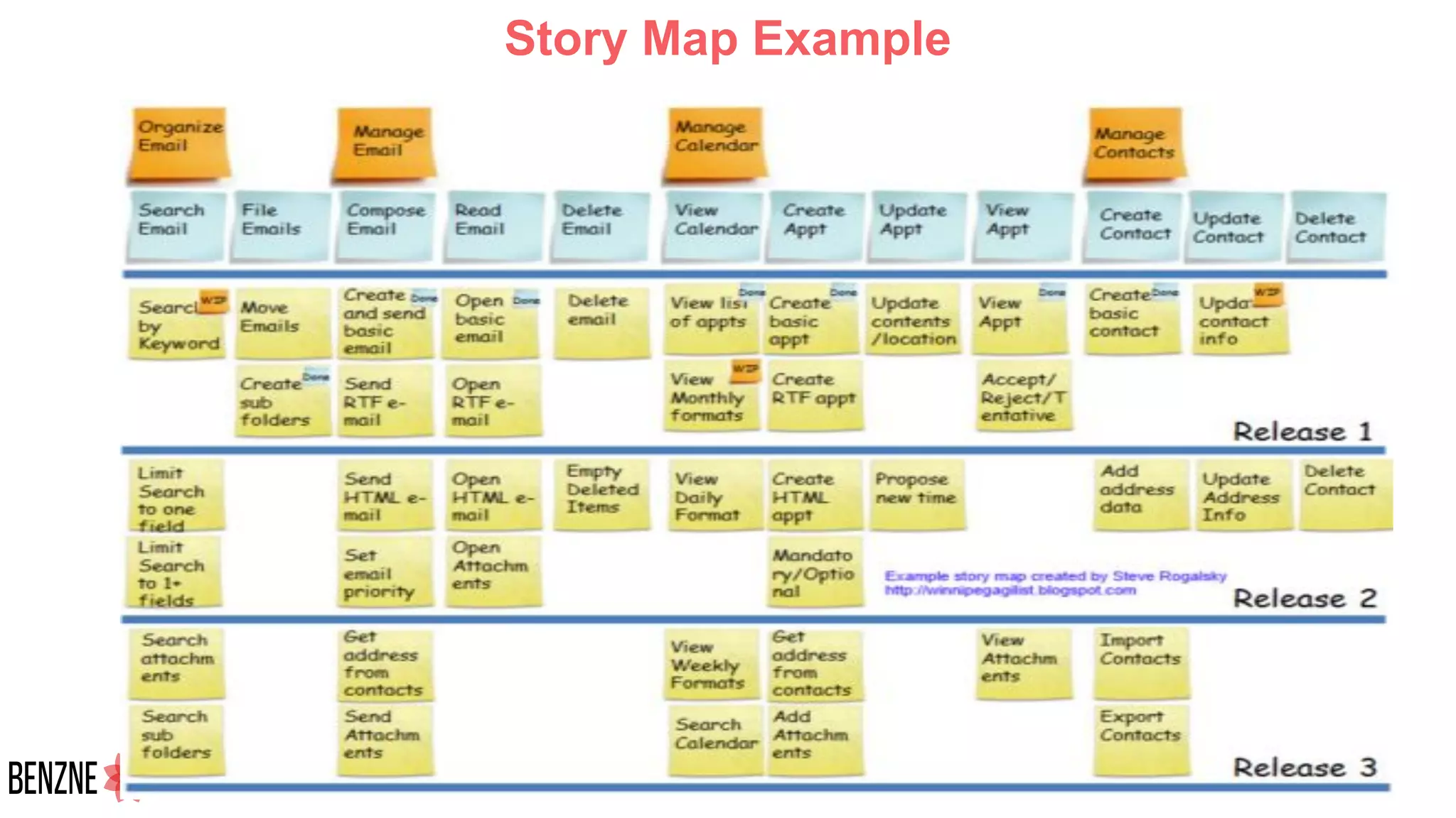 Story Map Example
 