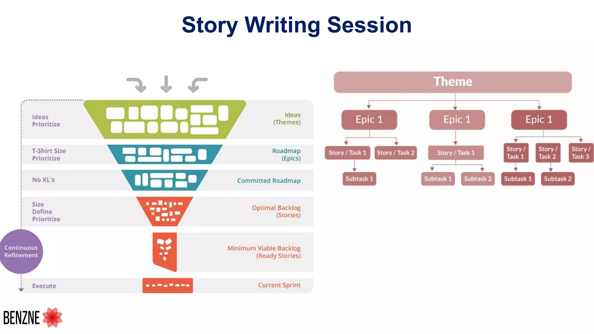 Story Writing Session
 