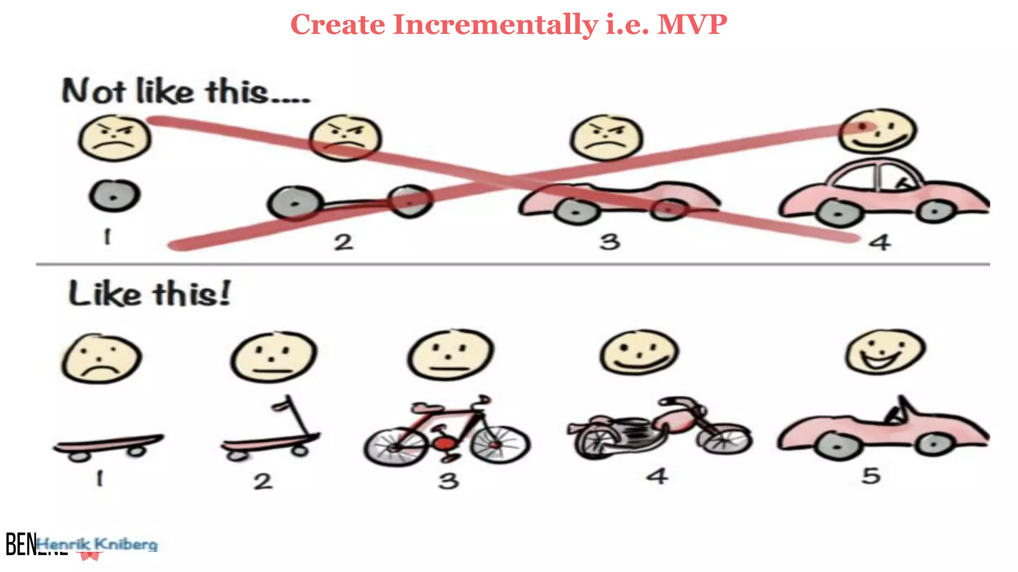 Create Incrementally i.e. MVP
 