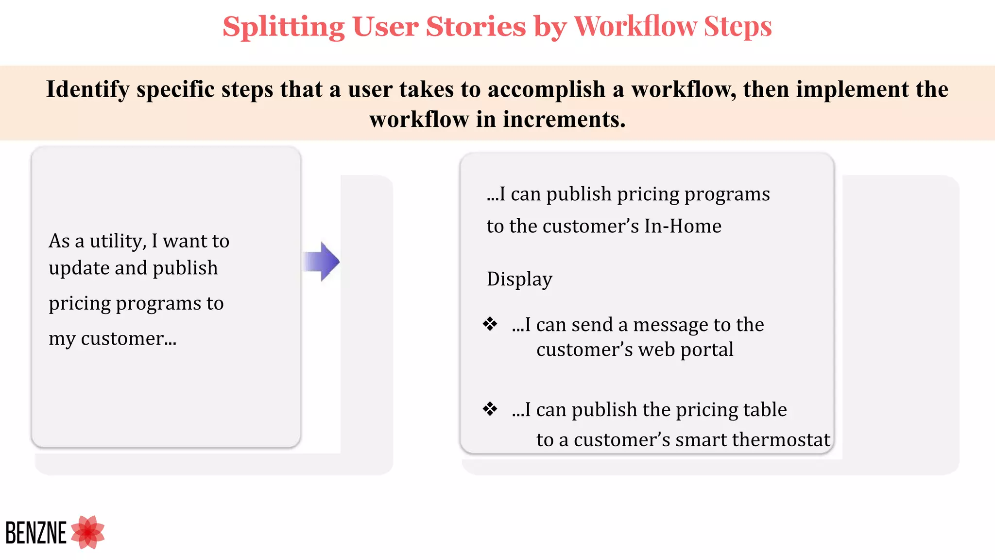 Identify specific steps that a user takes to accomplish a workflow, then implement the
workflow in increments.
As a utility, I want to
update and publish
pricing programs to
my customer...
...I can publish pricing programs
to the customer’s In-Home
Display
❖ ...I can send a message to the
customer’s web portal
❖ ...I can publish the pricing table
to a customer’s smart thermostat
Splitting User Stories by Workﬂow Steps
 