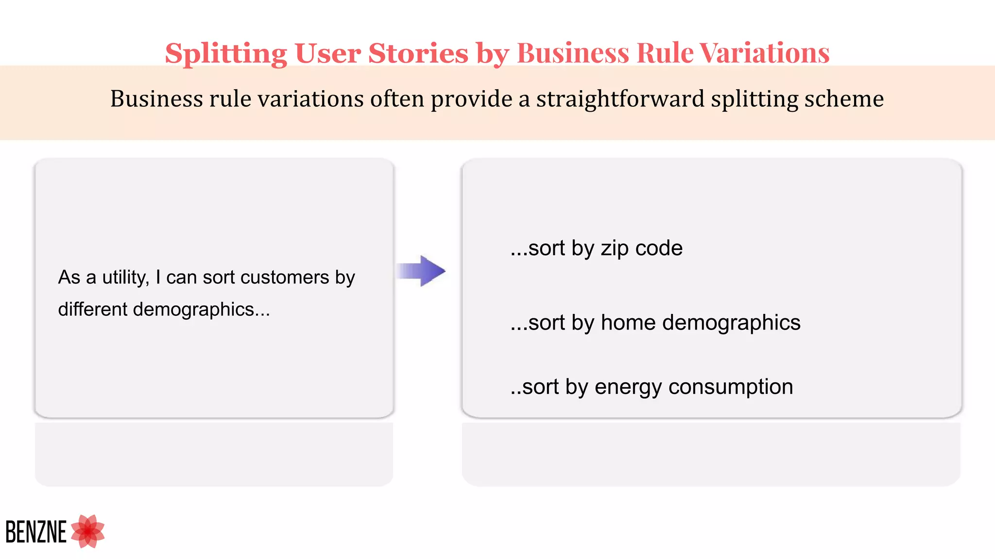 Business rule variations often provide a straightforward splitting scheme
As a utility, I can sort customers by
different demographics...
...sort by zip code
...sort by home demographics
..sort by energy consumption
Splitting User Stories by Business Rule Variations
 