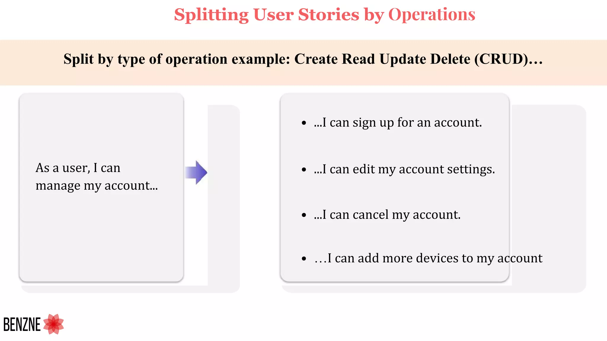 Split by type of operation example: Create Read Update Delete (CRUD)…
As a user, I can
manage my account...
• ...I can sign up for an account.
• ...I can edit my account settings.
• ...I can cancel my account.
• …I can add more devices to my account
Splitting User Stories by Operations
 