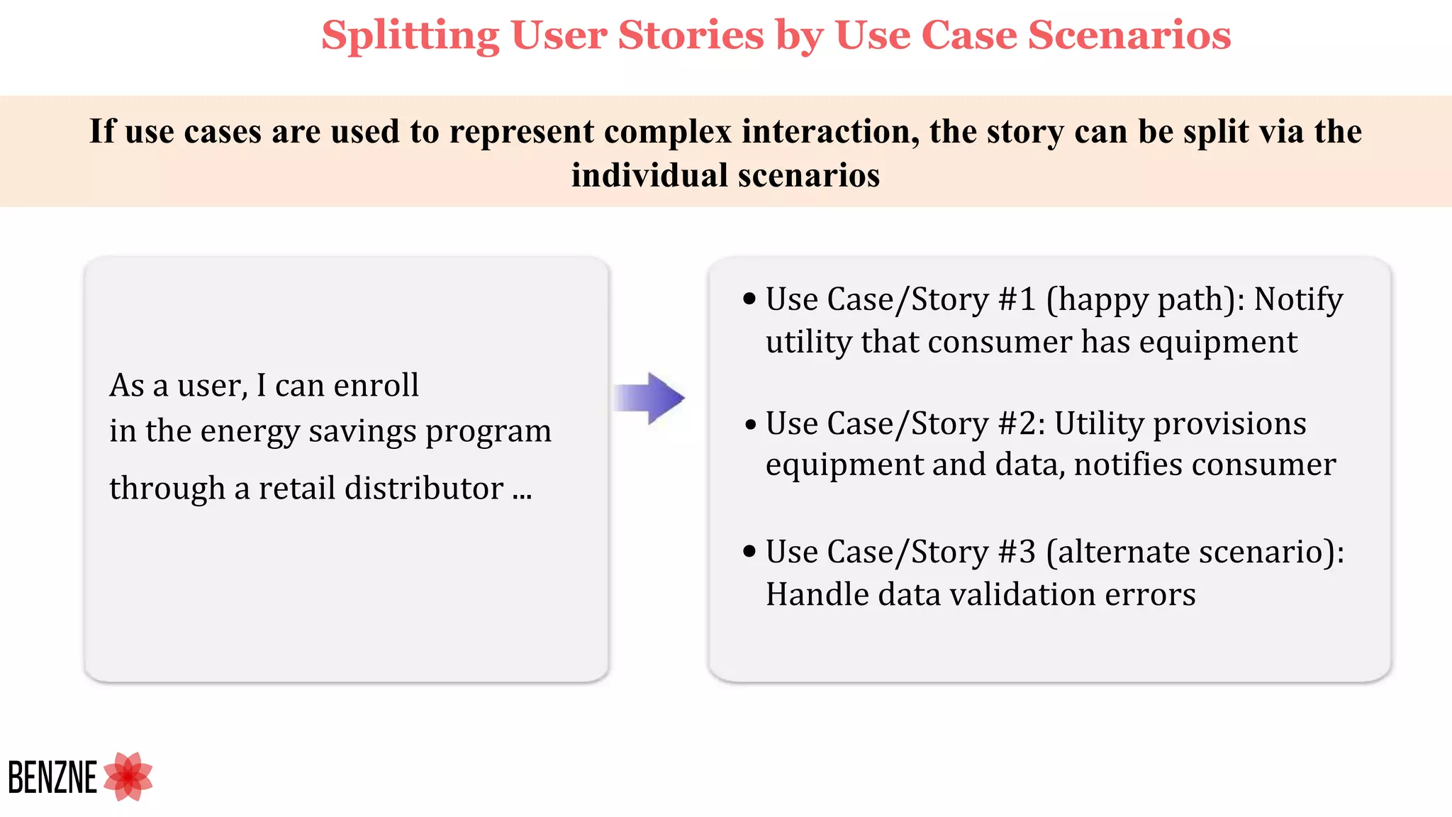 If use cases are used to represent complex interaction, the story can be split via the
individual scenarios
As a user, I can enroll
in the energy savings program
through a retail distributor ...
• Use Case/Story #1 (happy path): Notify
utility that consumer has equipment
• Use Case/Story #2: Utility provisions
equipment and data, notifies consumer
• Use Case/Story #3 (alternate scenario):
Handle data validation errors
Splitting User Stories by Use Case Scenarios
 