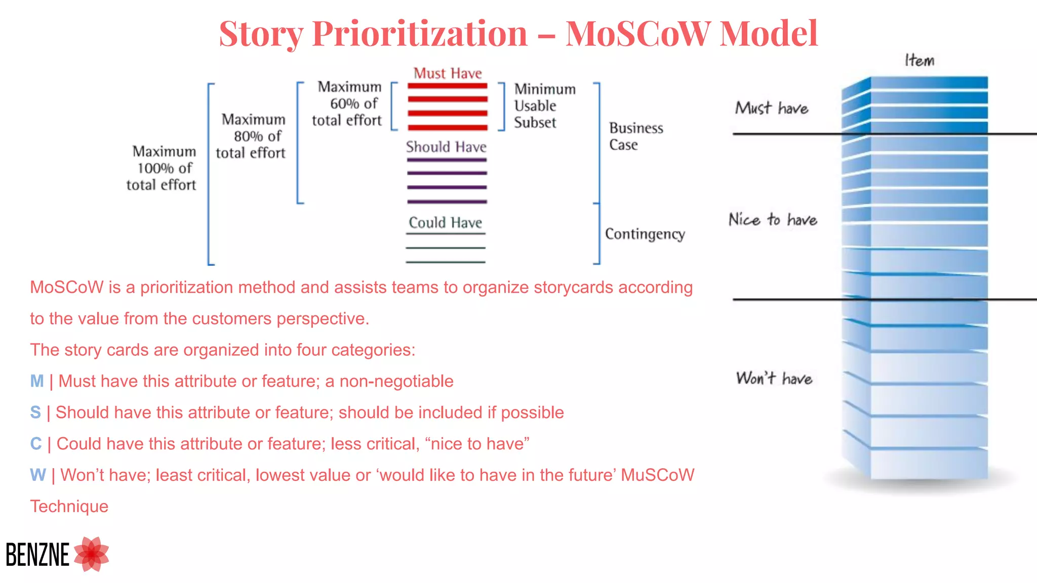 Story Prioritization – MoSCoW Model
MoSCoW is a prioritization method and assists teams to organize storycards according
to the value from the customers perspective.
The story cards are organized into four categories:
M | Must have this attribute or feature; a non-negotiable
S | Should have this attribute or feature; should be included if possible
C | Could have this attribute or feature; less critical, “nice to have”
W | Won’t have; least critical, lowest value or ‘would like to have in the future’ MuSCoW
Technique
 