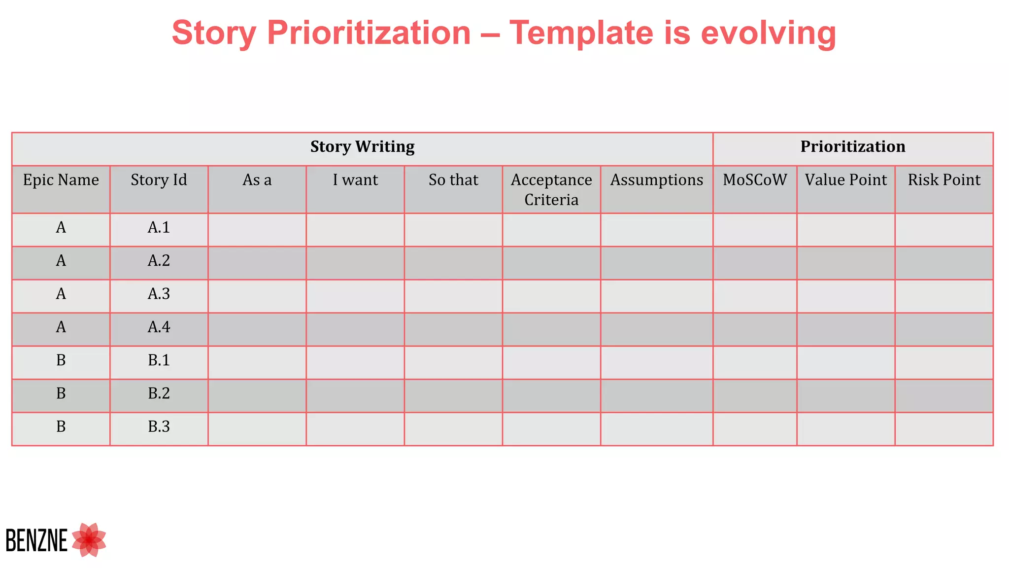 Story Writing Prioritization
Epic Name Story Id As a I want So that Acceptance
Criteria
Assumptions MoSCoW Value Point Risk Point
A A.1
A A.2
A A.3
A A.4
B B.1
B B.2
B B.3
Story Prioritization – Template is evolving
 