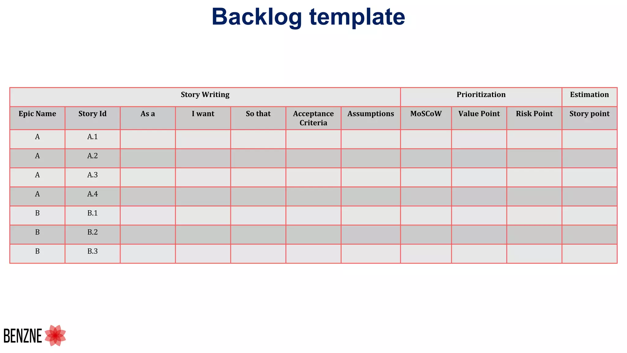 Backlog template
Story Writing Prioritization Estimation
Epic Name Story Id As a I want So that Acceptance
Criteria
Assumptions MoSCoW Value Point Risk Point Story point
A A.1
A A.2
A A.3
A A.4
B B.1
B B.2
B B.3
 