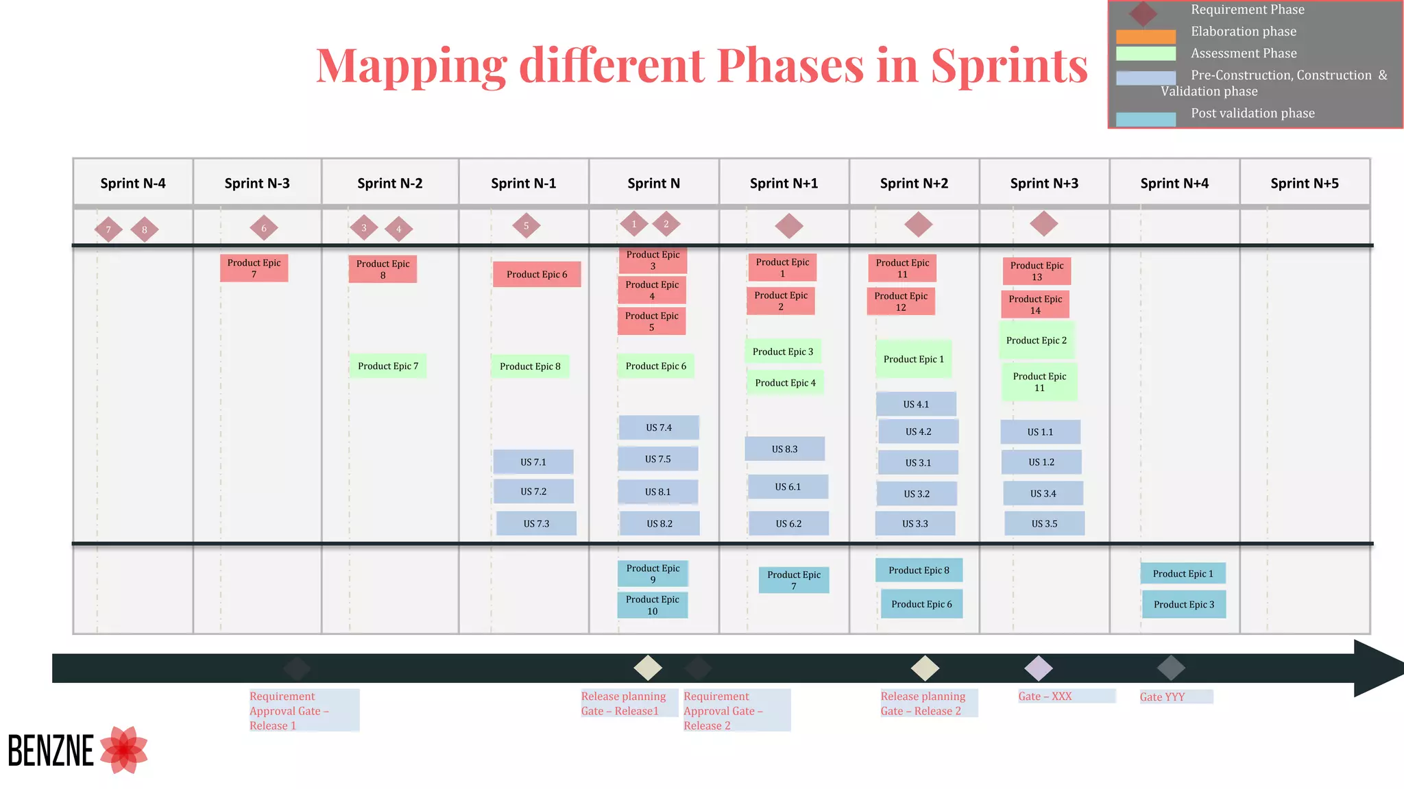 Mapping different Phases in Sprints
Release planning
Gate – Release1
Requirement
Approval Gate –
Release 2
Requirement
Approval Gate –
Release 1
Release planning
Gate – Release 2
Gate – XXX Gate YYY
Requirement Phase
Elaboration phase
Assessment Phase
Pre-Construction, Construction &
Validation phase
Post validation phase
US 7.4
Product Epic 8
US 7.5
Product Epic
1
Product Epic
2
Product Epic 1
US 1.1
US 1.2
Product Epic 3
Product Epic
7
Product Epic
8
Product Epic
7
Product Epic 7
US 8.2
US 8.3
US 3.3
Product Epic 8
Product Epic
3
Product Epic
4
Product Epic
5
Product Epic 6
Product Epic
9
Product Epic
10
Product Epic 3
Product Epic 4
Product Epic
11
Product Epic
12
US 4.1
US 4.2
US 3.1
US 3.2
Product Epic
13
Product Epic
14
Product Epic 2
Product Epic
11
US 3.4
US 3.5
Product Epic 6
US 7.1
US 7.2
US 7.3
US 8.1
Product Epic 6
US 6.1
US 6.2
Product Epic 1
1 2
7 8 6 3 4 5
 