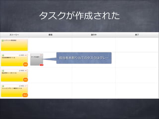 担当者未割り当てのタスクはグレー
タスクが作成された
 