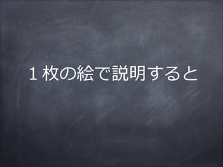 １枚の絵で説明すると
 