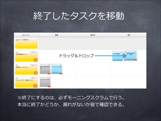 終了了したタスクを移動
ドラッグ＆ドロップ
※終了了にするのは、必ずモーニングスクラムで⾏行行う。  
本当に終了了かどうか、漏漏れがないか皆で確認できる。
 
