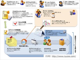 （引⽤用）http://www.ryuzee.com/
 