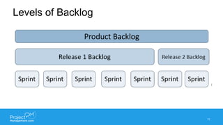 Levels of Backlog
11
 
